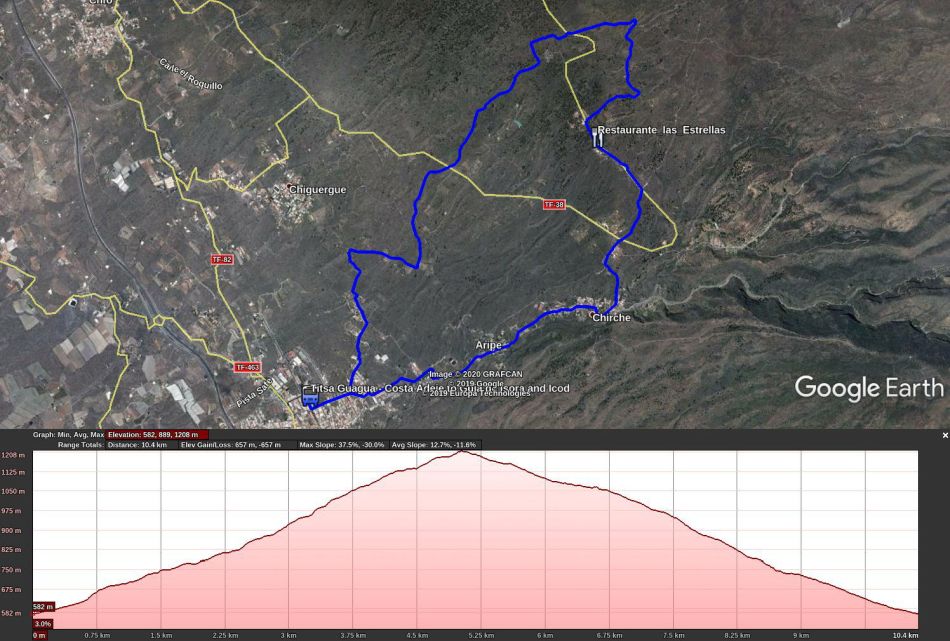2020-01-11 13 Walk 3 Map and altitude.jpg