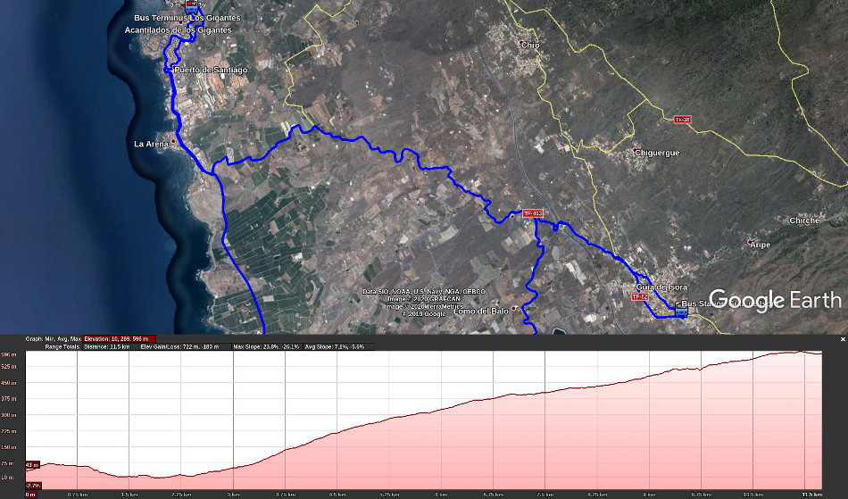 2020-01-12 13 Walk 4 Map and Altitude.jpg