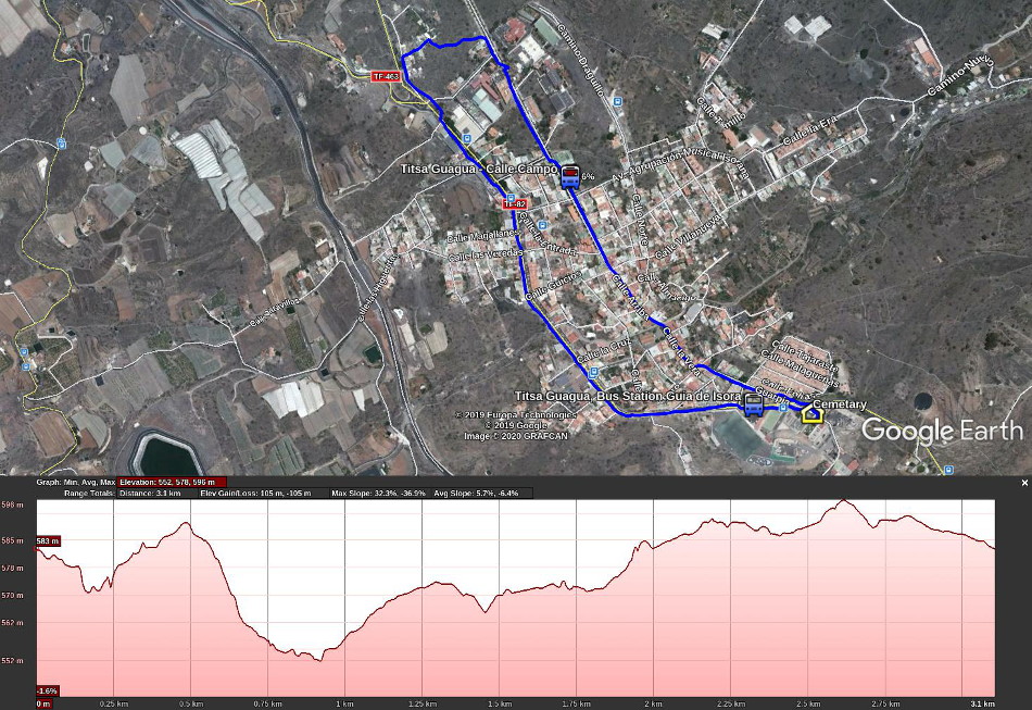 2020-01-15 05 Walk 1 Map and Altitude.jpg