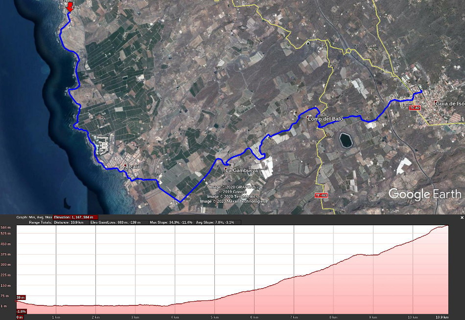 2020-01-19 10 Walk 10 Map and Altitude.jpg