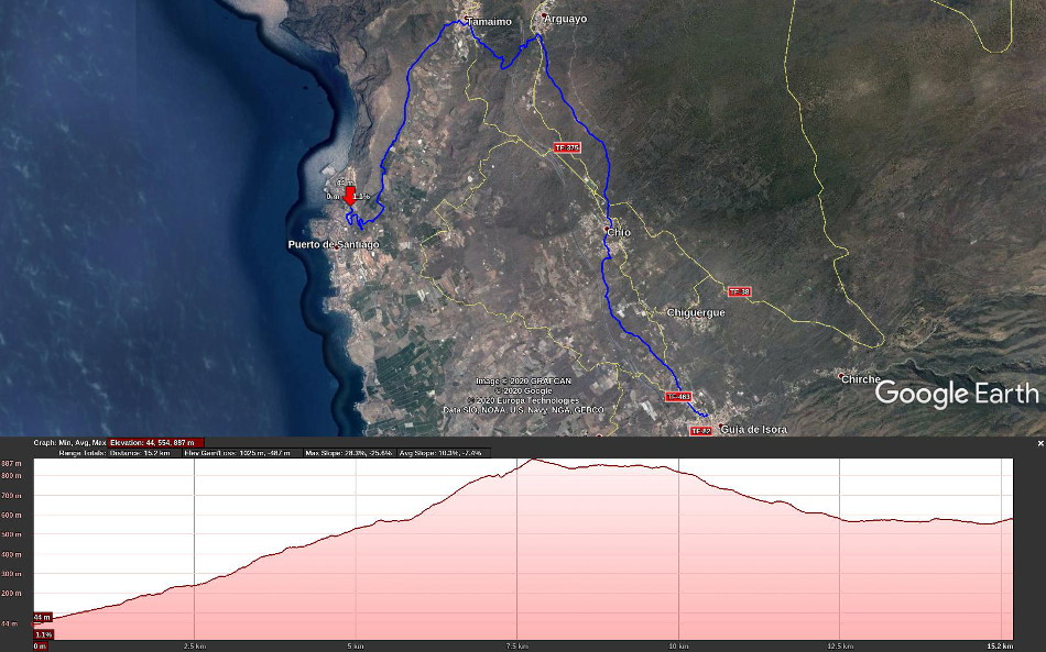 2020-01-26 30 Walk 17 Map and Altitude.jpg