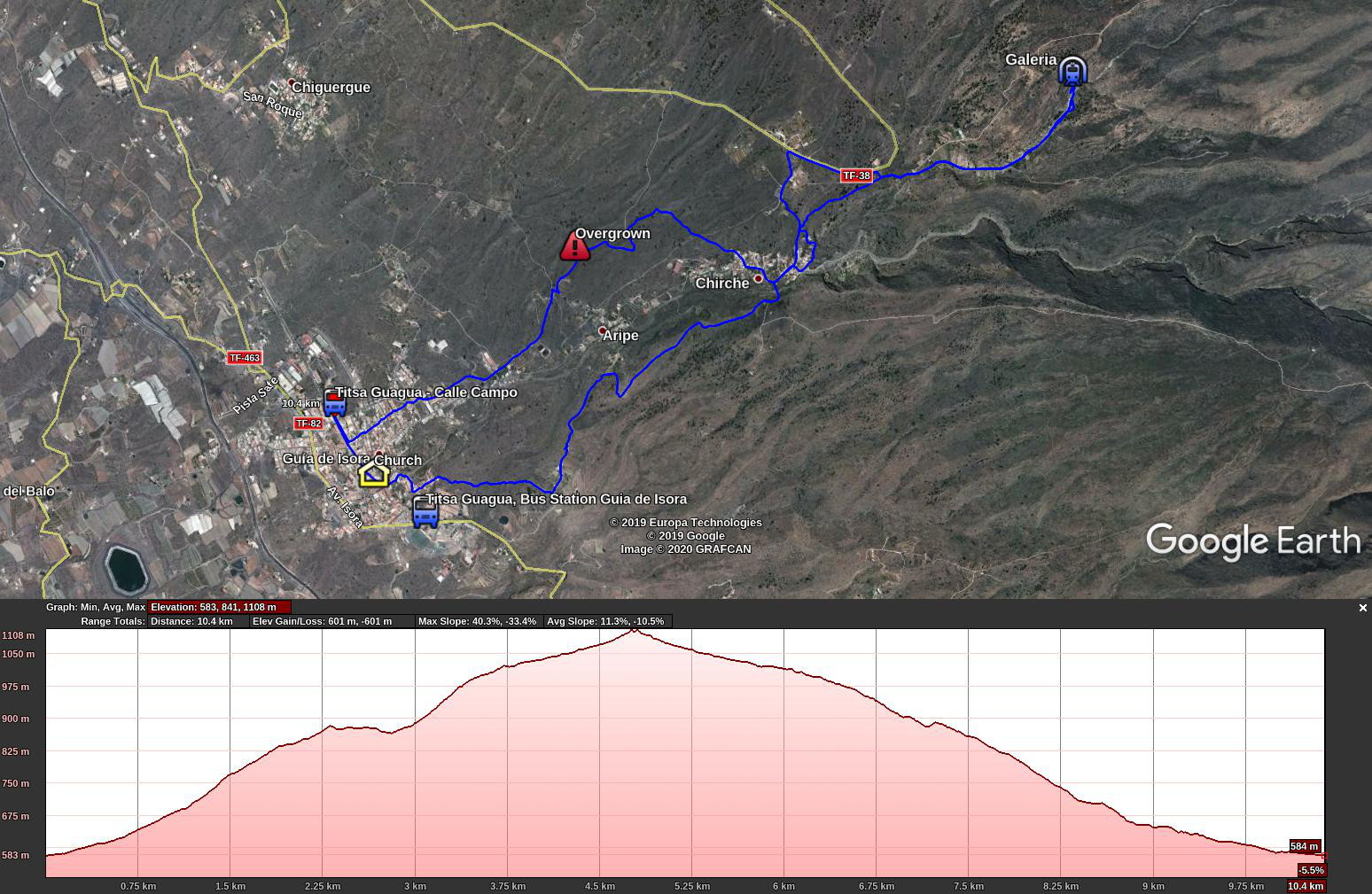 2020-02-05 28 Walk 24 Map and Altitude.jpg