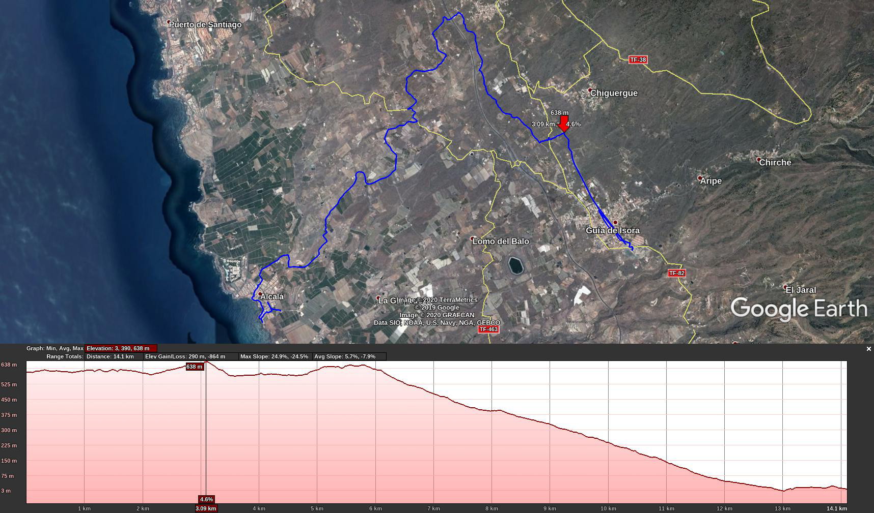 2020-02-04 17 Map and Altitude.jpg