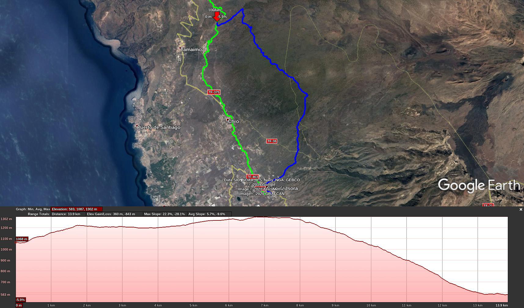 2020-05-01 20 Walk 20 Map and Altitude.jpg