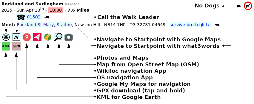 Understanding the Icons